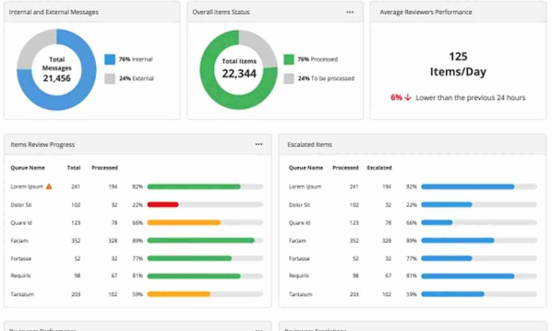 Mimecast Cloud Archive